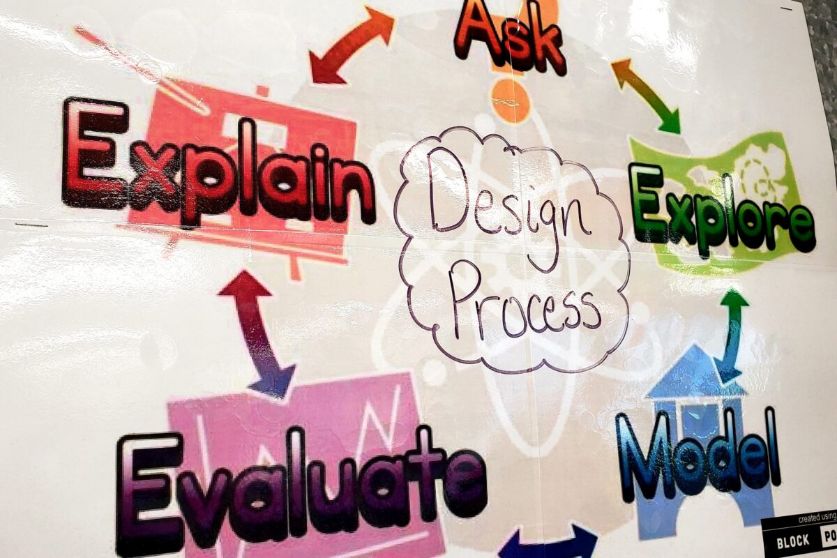 Picture of the Design Process