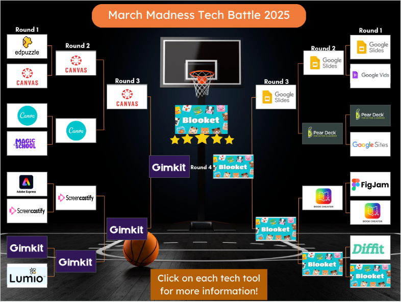 March Madness Tech Battle 2025